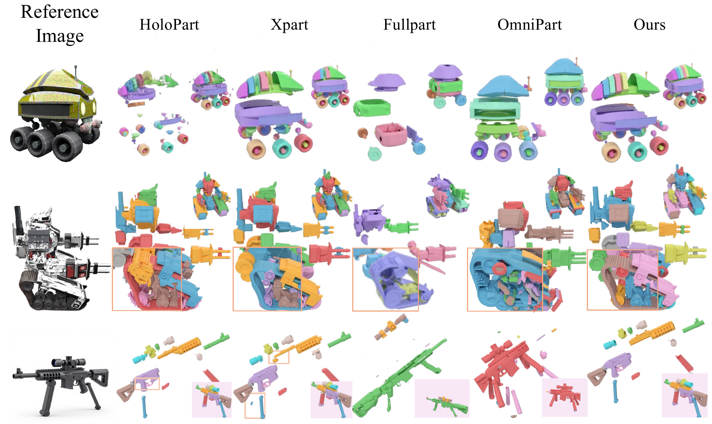 Qualitative comparisons of part-decomposed generation against baseline methods